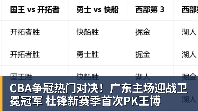 九游体育CBA争冠热门对决!广东主场迎战卫冕冠军 杜锋新赛季首次PK王博
